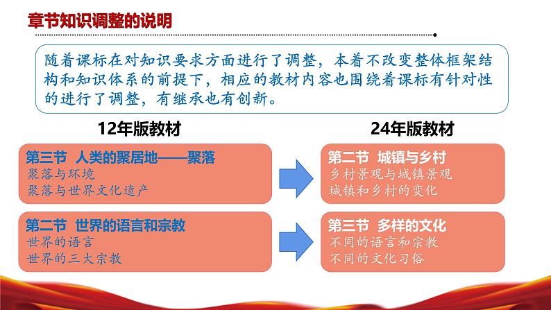 七年级地理上册(人教版2024)【新教材解读】义务教育教材内容解读课件07