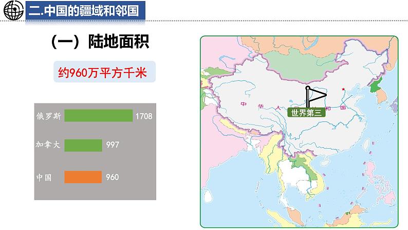 3.1 疆域和行政区划 课件-2024-2025学年七年级地理上学期中图版(2024)第8页