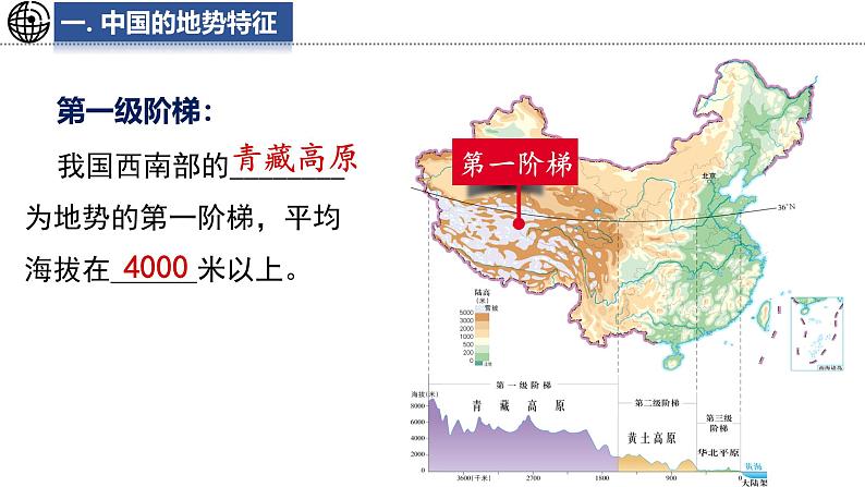4.1 地势与地形 课件-2024-2025学年七年级地理上学期中图版(2024)第5页