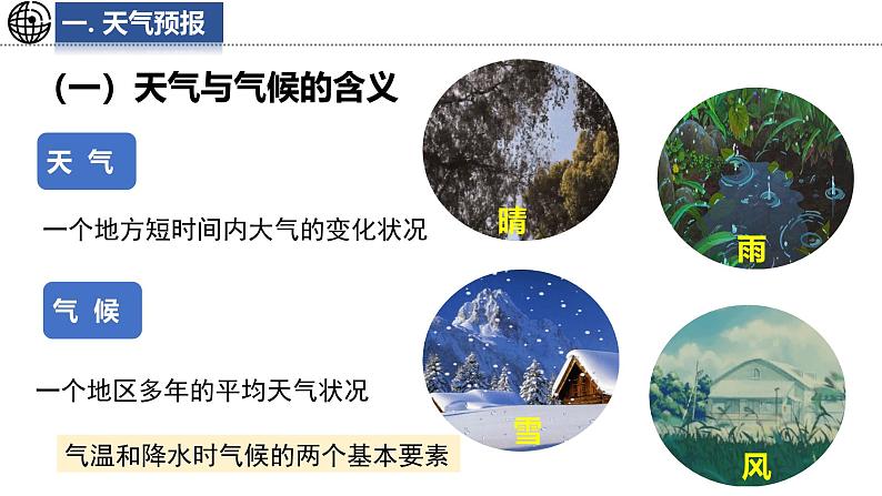 4.3 天气与气候 课件-2024-2025学年七年级地理上学期中图版(2024)04