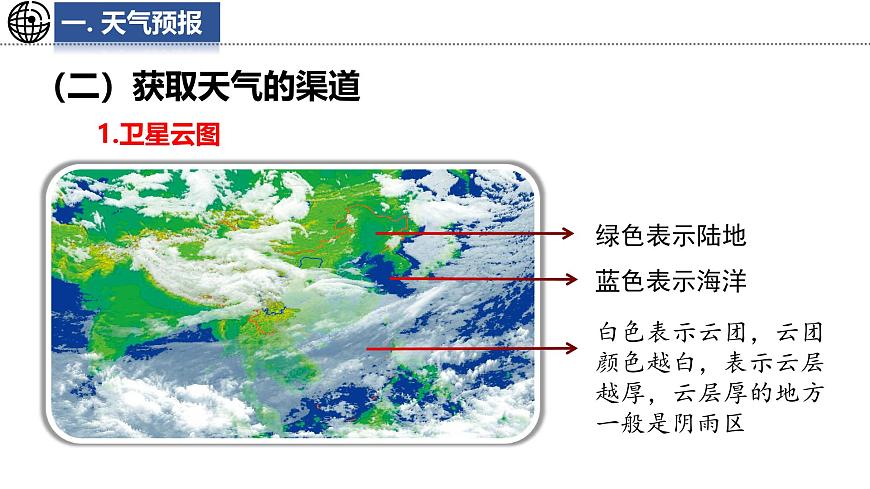 4.3 天氣與氣候 課件-2024-2025學(xué)年七年級(jí)地理上學(xué)期中圖版（2024）第6頁