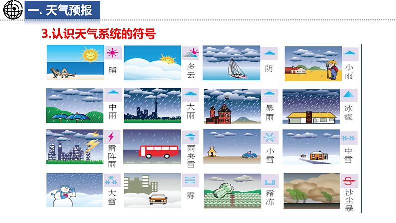 4.3 天气与气候 课件-2024-2025学年七年级地理上学期中图版(2024)08
