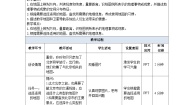 初中地理探究与实践 学会正确使用地图公开课教案