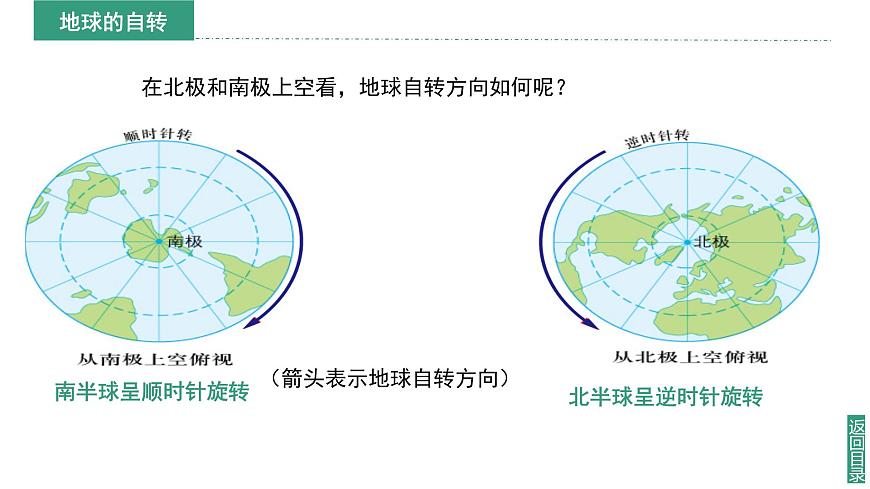 【同步課件】湘教版（2024）七年級上冊 2.2《地球的運動》課件第8頁
