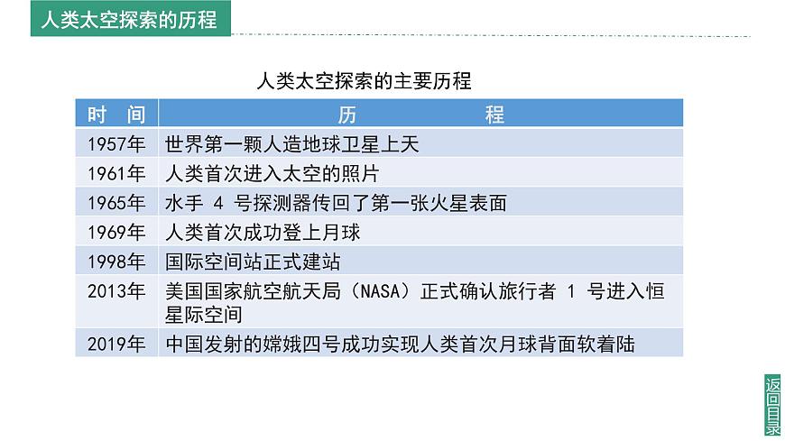 【同步課件】湘教版（2024）七年級上冊 2.3《探究與實踐 探索太空 筑夢航天》課件第7頁