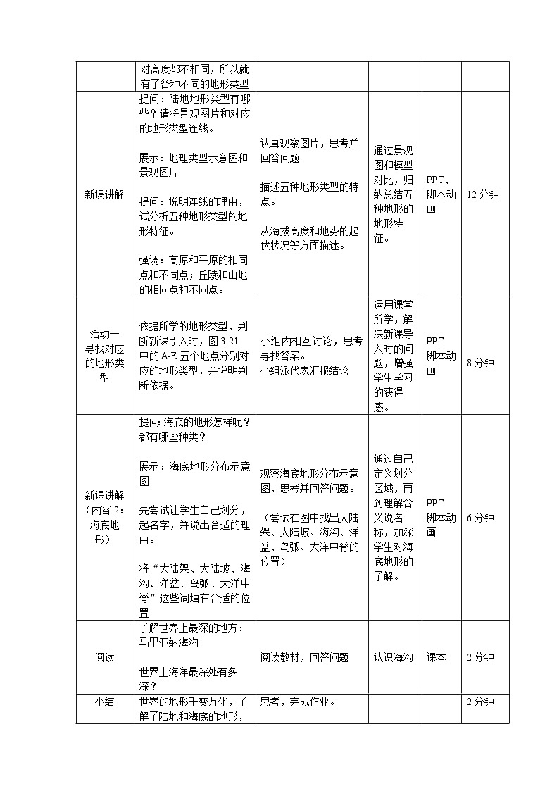 2024新教材湘教版(2024)七年级上册 3.2《世界的地形》课件+教案+学案02