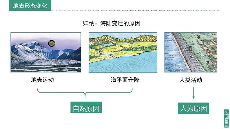 2024新教材湘教版(2024)七年级上册 3.3《海陆变迁》课件+教案+学案07