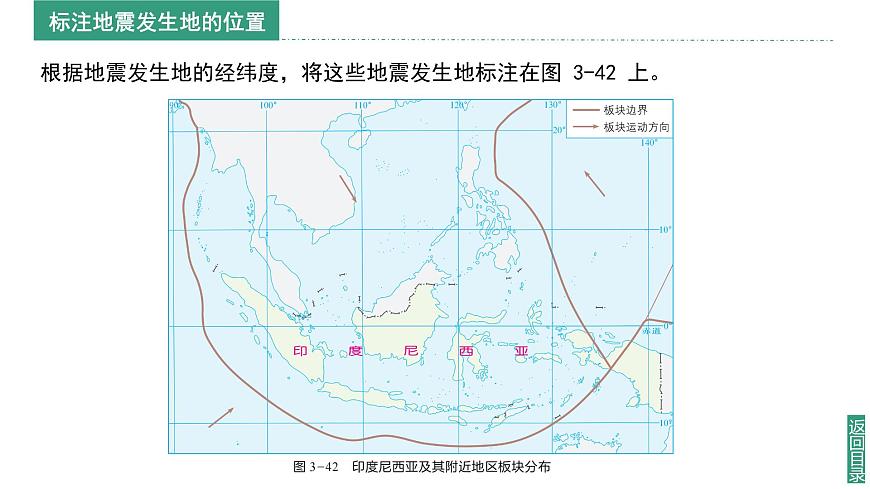 【同步課件】湘教版（2024）七年級(jí)上冊(cè) 3.4《探究與實(shí)踐 板塊運(yùn)動(dòng)與地震》課件第7頁