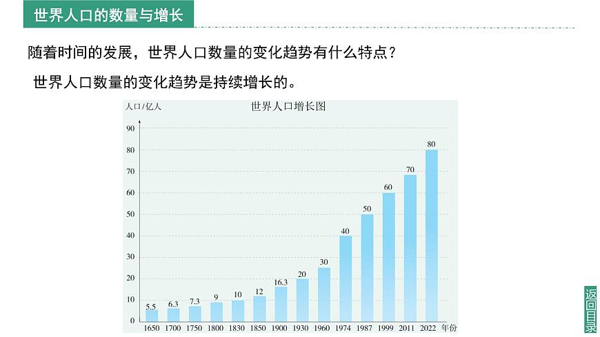 【同步課件】湘教版（2024）七年級(jí)上冊(cè) 4.1《世界的人口》課件第6頁