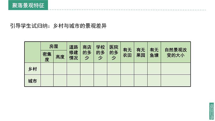 【同步課件】湘教版（2024）七年級(jí)上冊(cè) 4.2《世界的聚落》課件第8頁(yè)