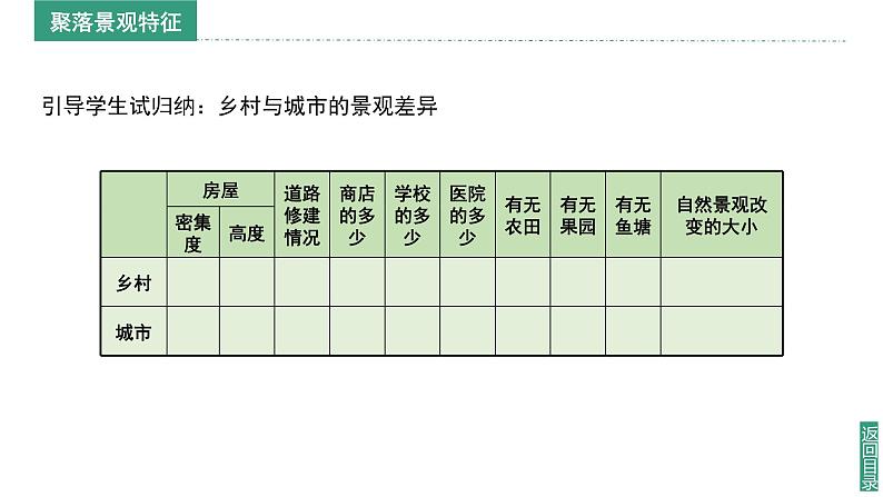 2024新教材湘教版(2024)七年级上册 4.2《世界的聚落》课件+教案+学案08