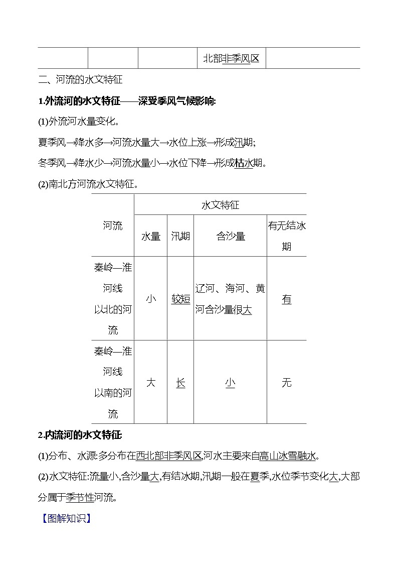 第二章第三节 中国的河流第一课时 外流区为主 学案 初中地理湘教版八年级上册02