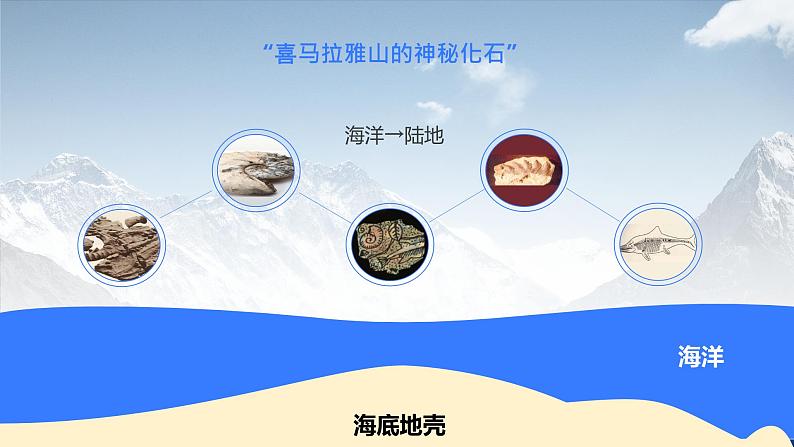 3.3《海陆的变迁》(课件+教案)-2024-2025学年七年级地理上学期人教版(2024)07