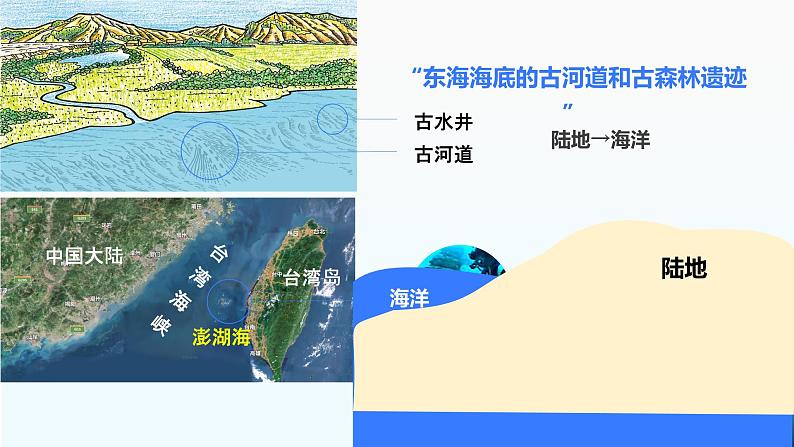 3.3《海陆的变迁》(课件+教案)-2024-2025学年七年级地理上学期人教版(2024)08