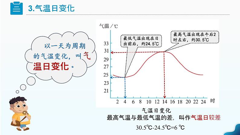 4.2《气温的变化与分布》 (课件+教案)-2024-2025学年七年级地理上学期人教版(2024)08