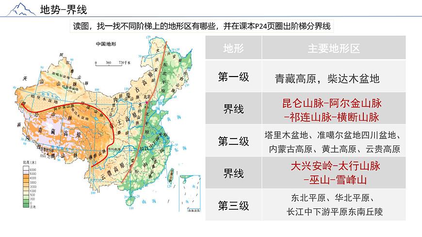 2.1地形地勢(shì)特征課件 商務(wù)星球版地理八年級(jí)上冊(cè)第8頁(yè)