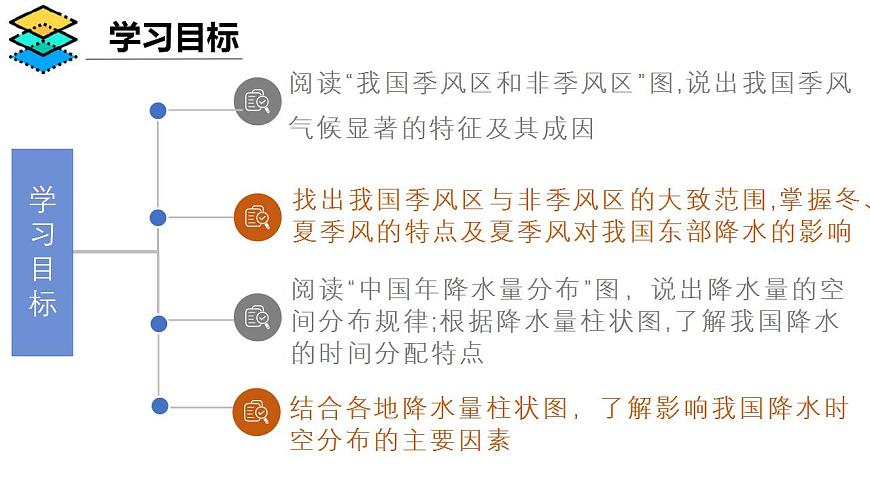 2.2 中國氣候基本特征（第1課時）課件 八年級地理上冊商務(wù)星球版第3頁