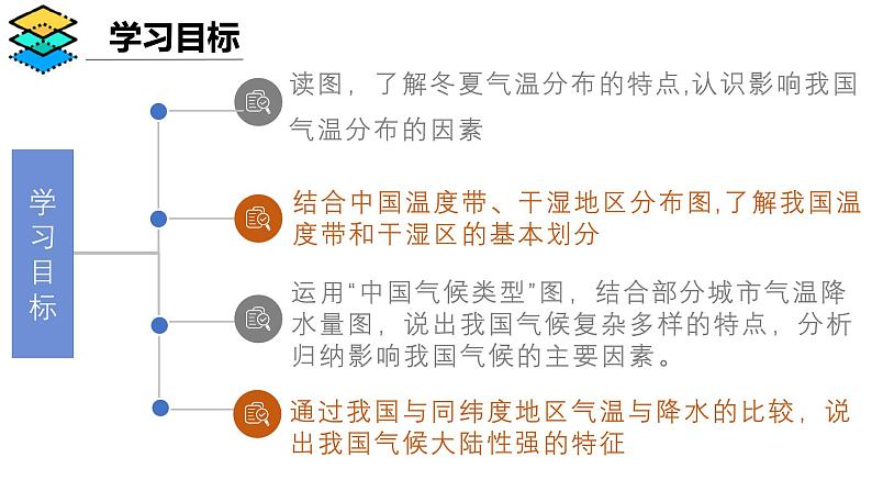 商务星球版八年级上册 2.2中国气候基本特征(第2课时) 课件02