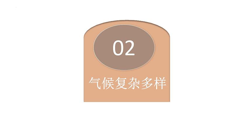 商务星球版八年级上册 2.2中国气候基本特征(第2课时) 课件03