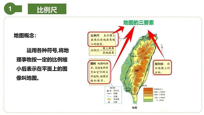 仁爱科普版地理七年级上册 第一章第三节 地图 第一课时 课件06