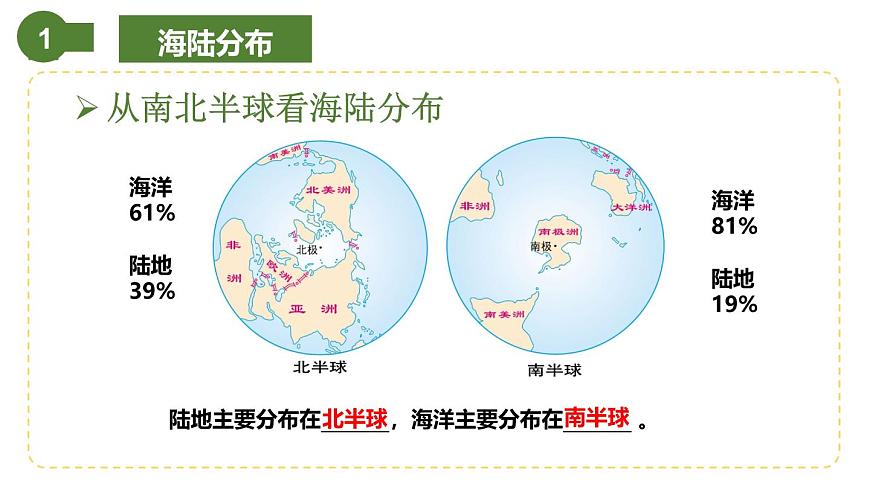 仁愛科普版地理七年級上冊 第二章第一節(jié) 海陸分布 課件第4頁