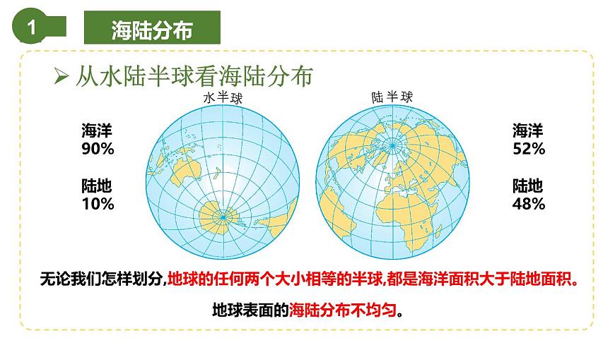 仁愛科普版地理七年級上冊 第二章第一節(jié) 海陸分布 課件第6頁