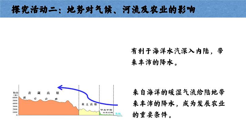 粤教版初中地理八上 第二章 第一节 地形 课件+教学设计06