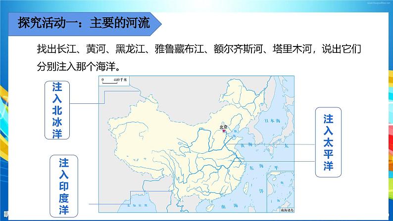 第二章 第三节 河流 课件第5页
