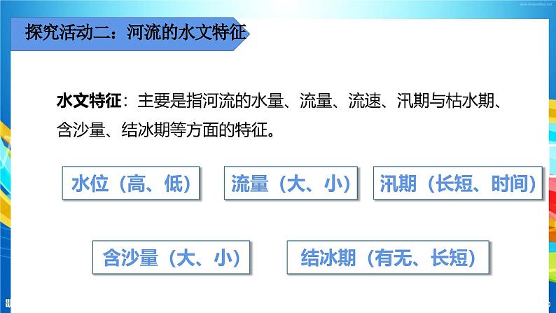 第二章 第三节 河流 课件第7页