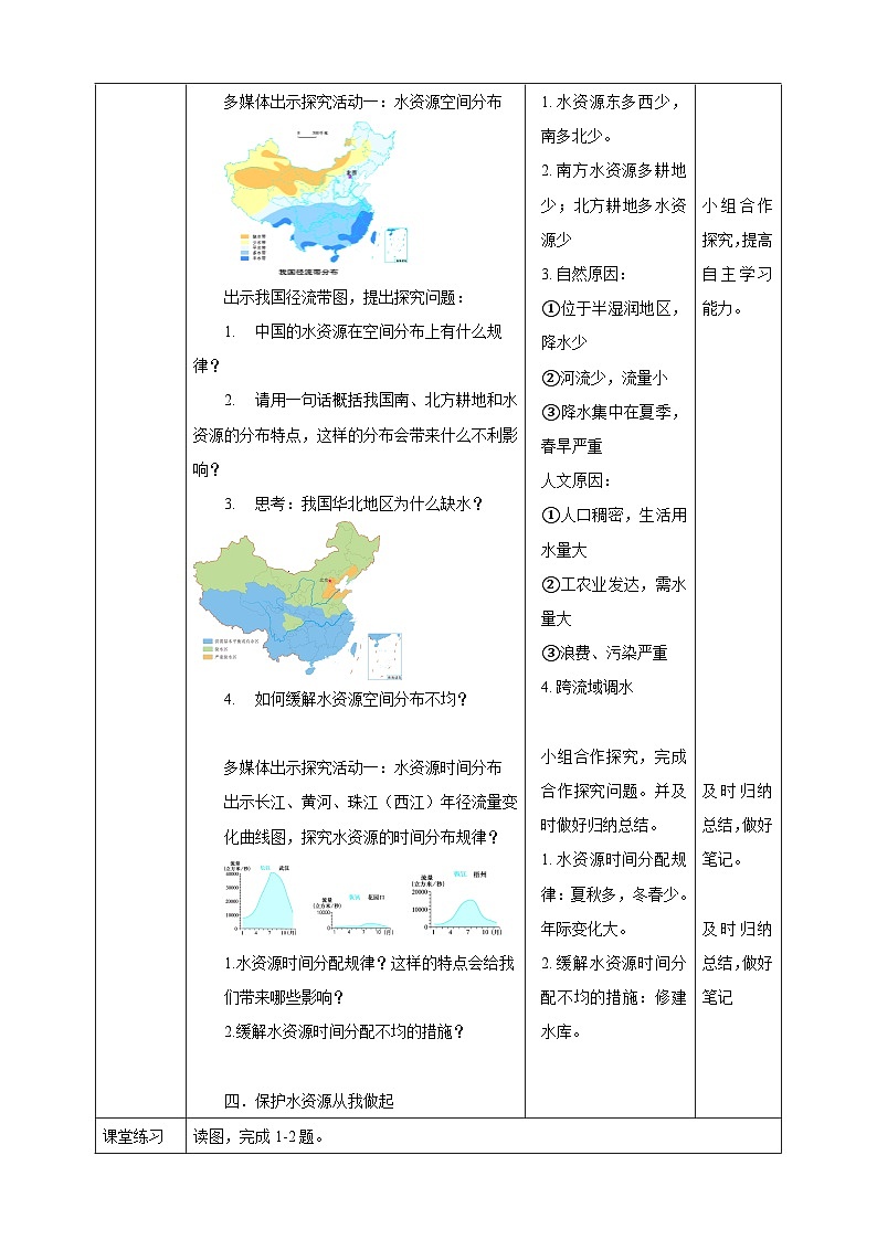 第三章 第三节 水资源 教案第2页