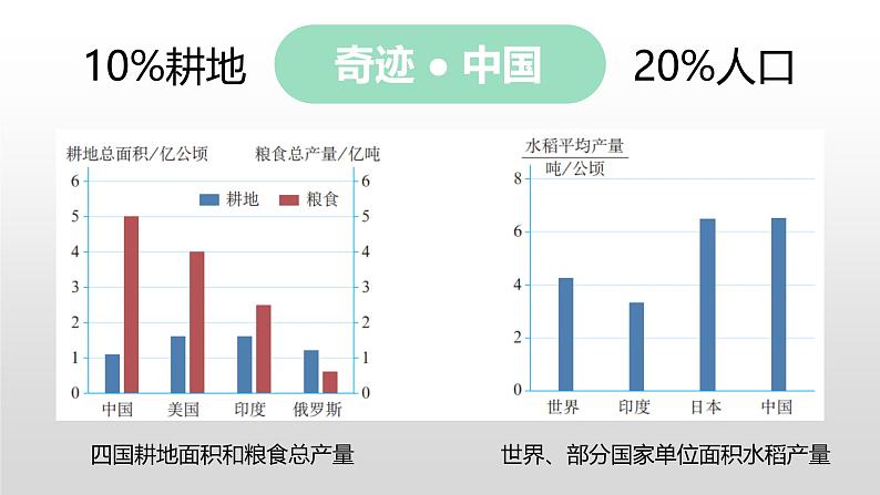 粤教版初中地理八上 第四章 第一节 农业课件 课件+教学设计07