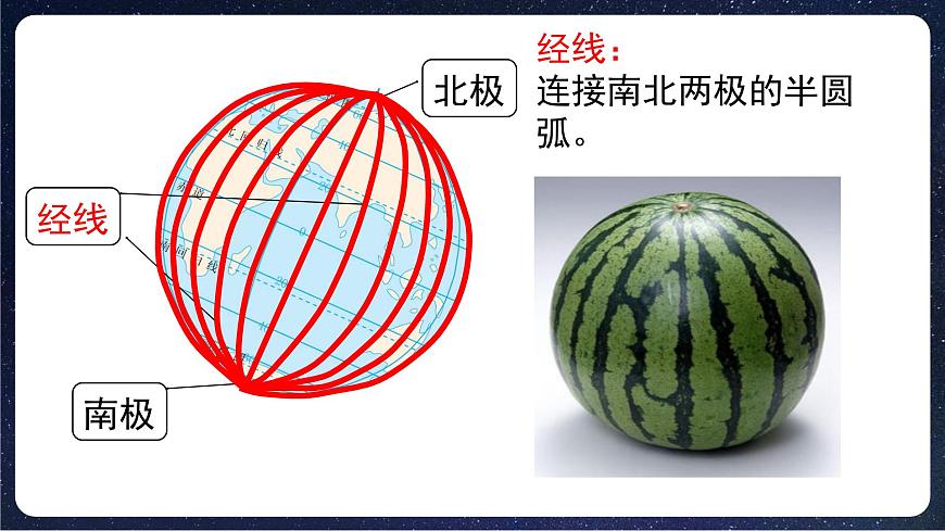 【核心素養(yǎng)】人教版（2024）初中地理七年級上冊 1.2地球和地球儀（第2課時）課件第6頁
