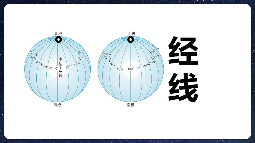 【核心素養(yǎng)】人教版（2024）初中地理七年級上冊 1.2地球和地球儀（第2課時）課件第7頁