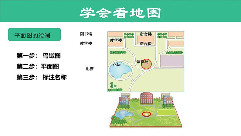 湘教版七年级地理上册同步备课 1.2 我们怎样学地理(课件)04
