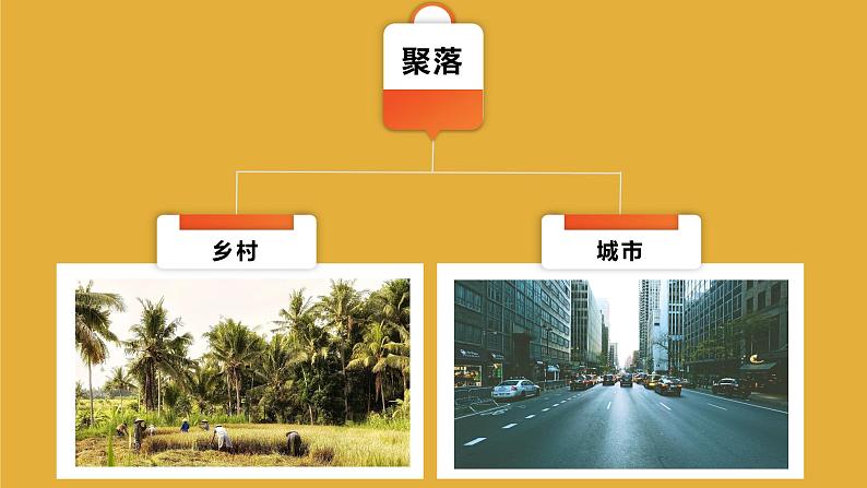 湘教版七年级地理上册同步备课 3.4世界的聚落(课件)05