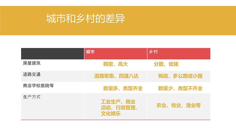 湘教版七年级地理上册同步备课 3.4世界的聚落(课件)07