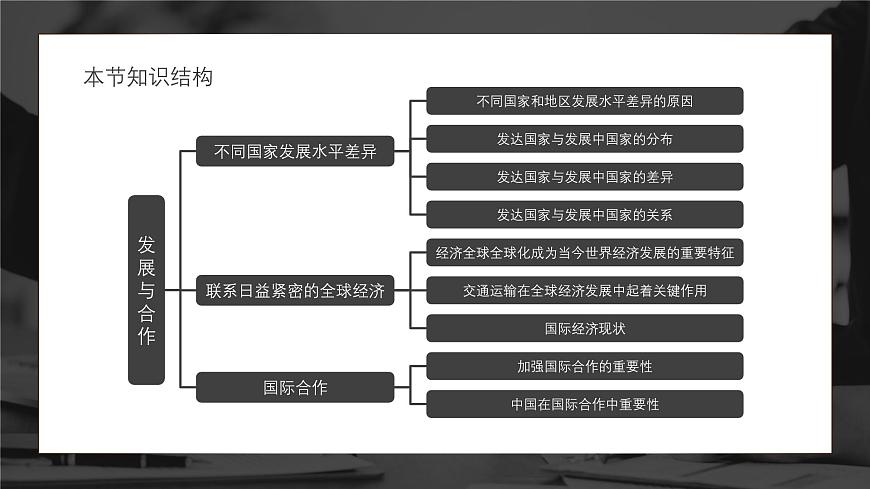 人教版（2024）初中地理七年級上冊第六章 發(fā)展與合作 課件第5頁