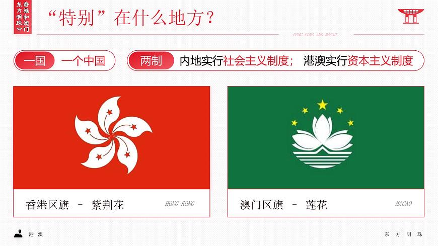 八下7.3《“東方明珠”—香港和澳門》課件第7頁