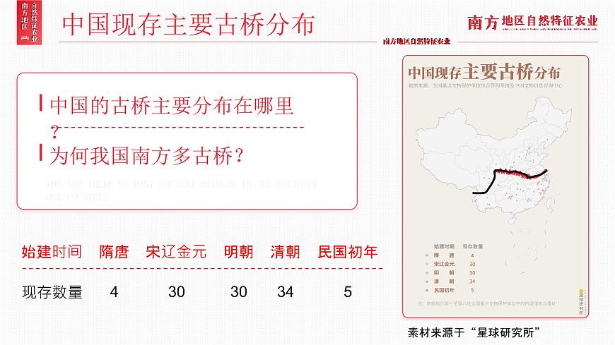 八下7.1《南方地區(qū)自然特征與農(nóng)業(yè)》課件第4頁(yè)