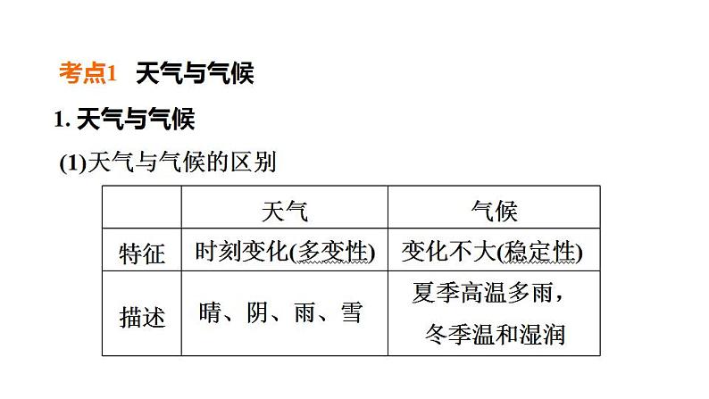2025年中考地理专项复习课件 第06课时 天气与气候 气温与降水02