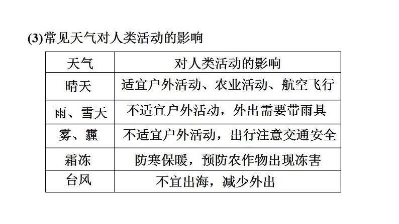 2025年中考地理专项复习课件 第06课时 天气与气候 气温与降水04