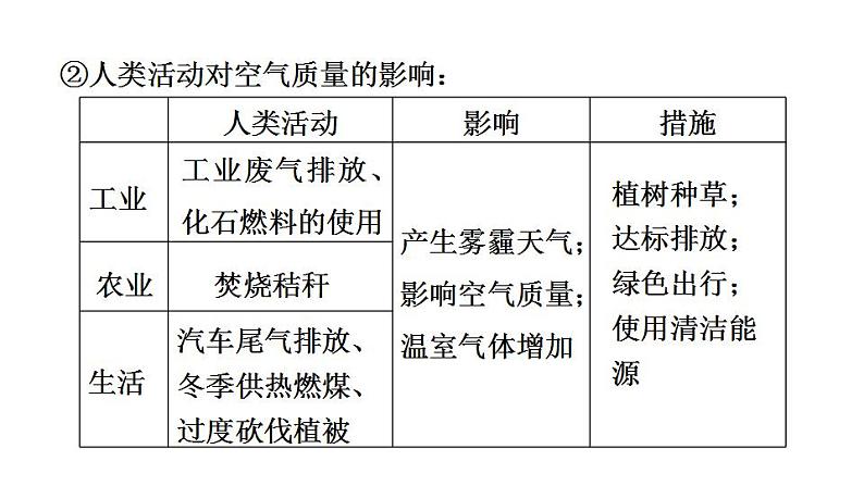 2025年中考地理专项复习课件 第06课时 天气与气候 气温与降水06