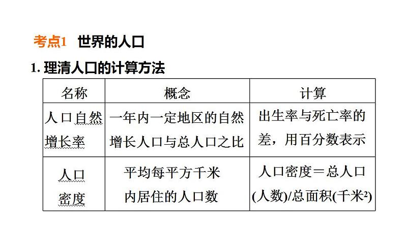 2025年中考地理专项复习课件 第08课时 居民与聚落 发展与合作02