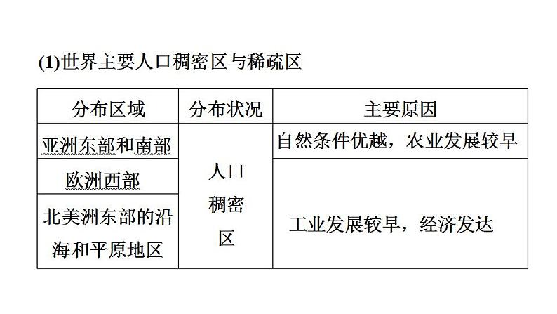 2025年中考地理专项复习课件 第08课时 居民与聚落 发展与合作05