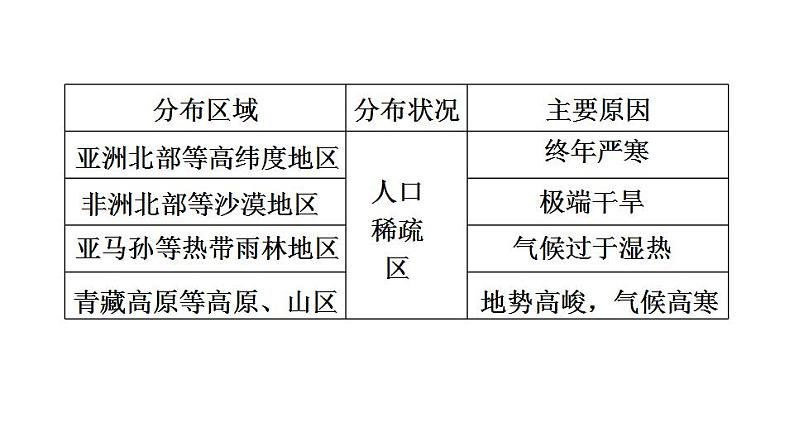 2025年中考地理专项复习课件 第08课时 居民与聚落 发展与合作06