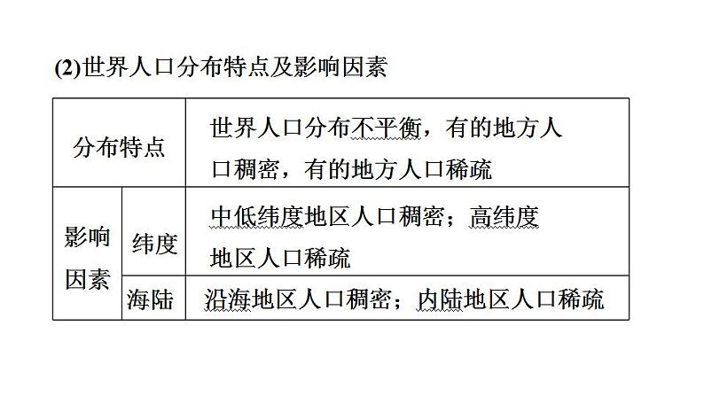 2025年中考地理专项复习课件 第08课时 居民与聚落 发展与合作07