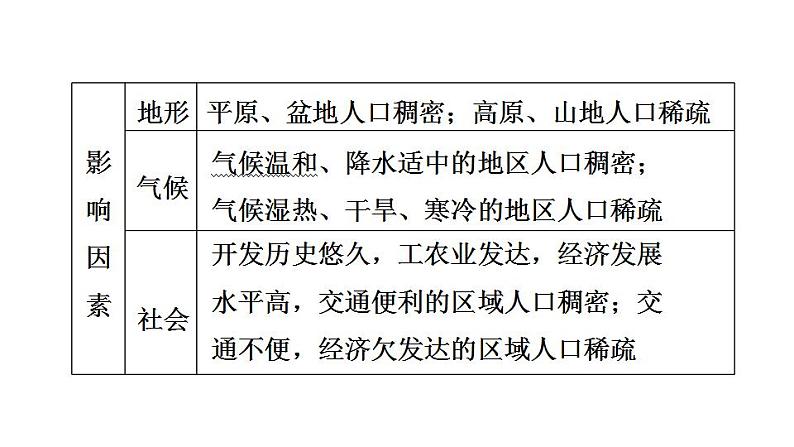 2025年中考地理专项复习课件 第08课时 居民与聚落 发展与合作08