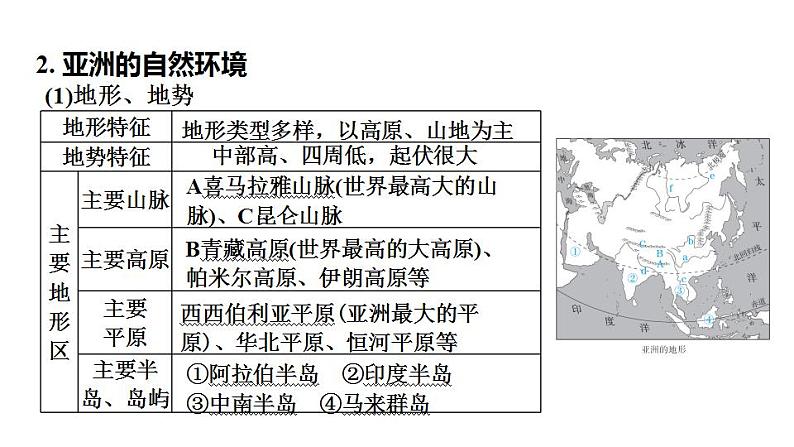 2025年中考地理专项复习课件 第09课时 认识大洲第4页