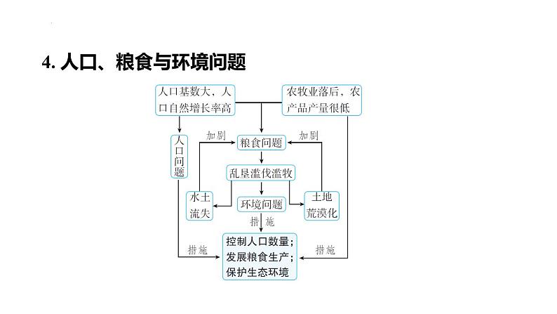 2025年中考地理专项复习课件 第11课时 了解地区(二) 撒哈拉以南非洲、欧洲西部和两极地区08