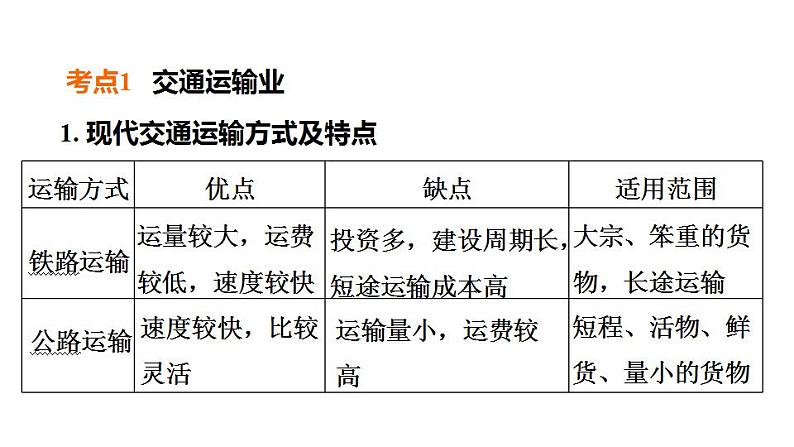 2025年中考地理专项复习课件 第21课时 中国的交通运输02